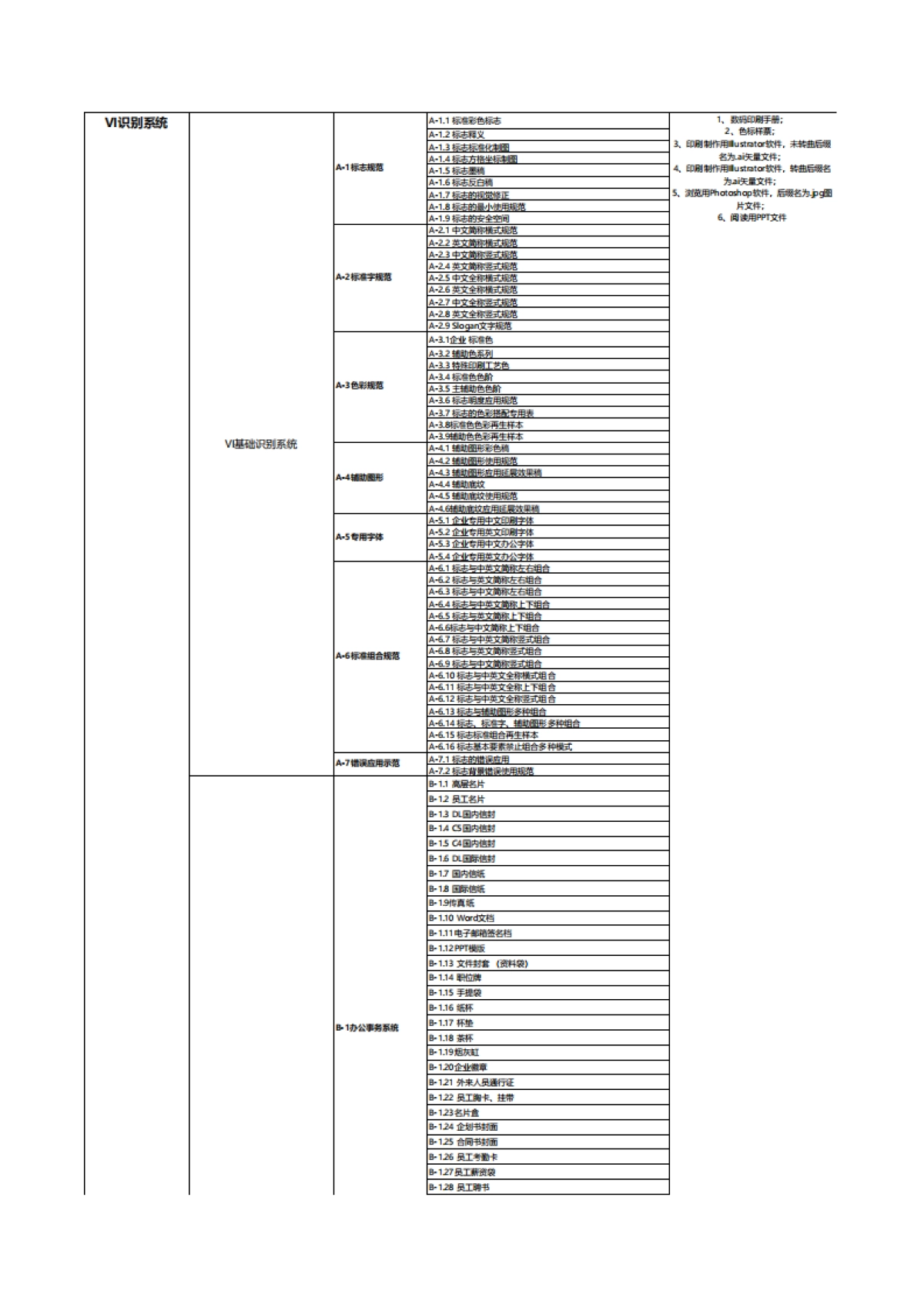2022品牌全案策划设计明细报价表_第3页