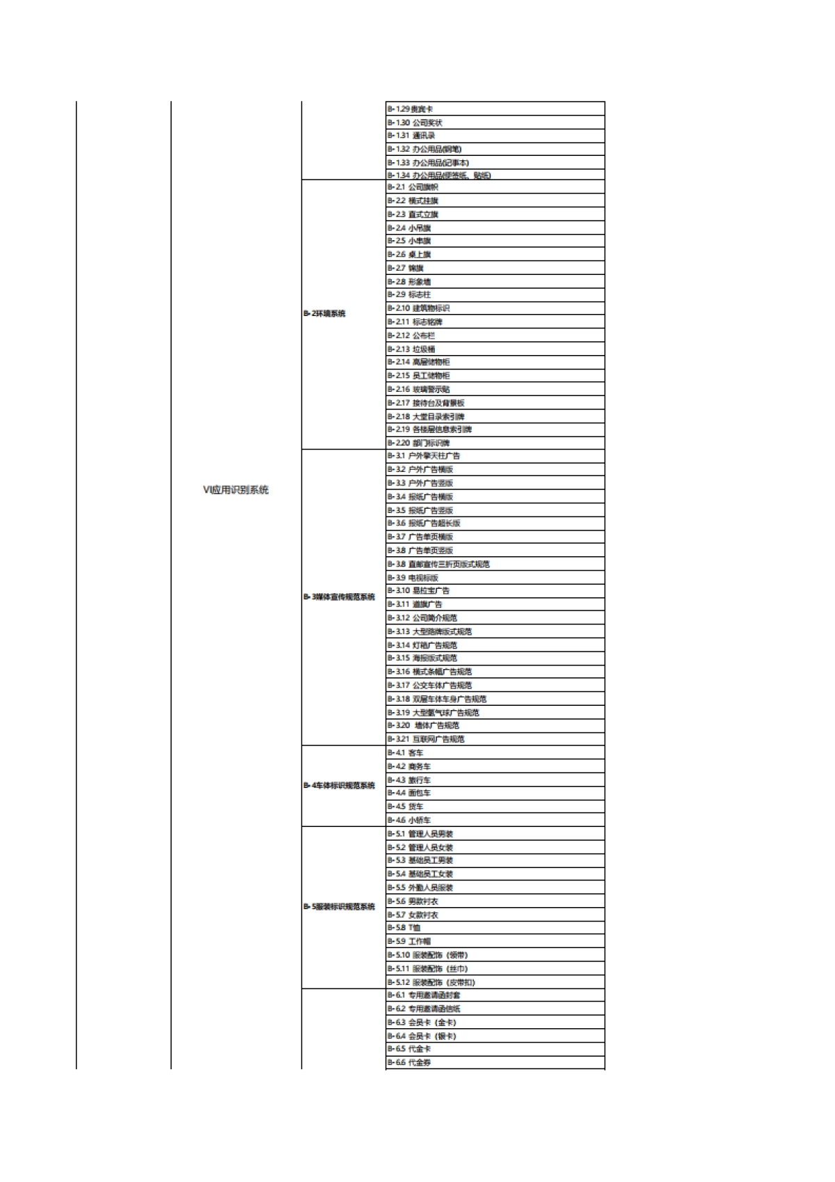 2022品牌全案策划设计明细报价表_第4页