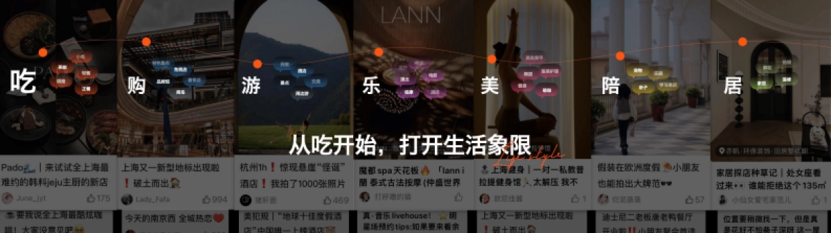 2023大众点评2023平台趋势新主张：重回线下_第6页