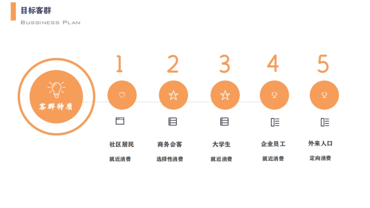 2023合肥卧云美食街商业项目定位策划方案_第9页