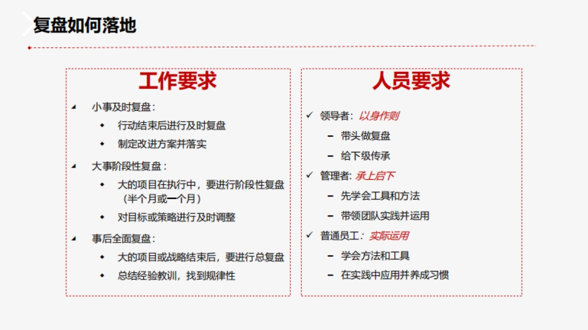 2024复盘 分享 培训的工作方法学习课件_第10页
