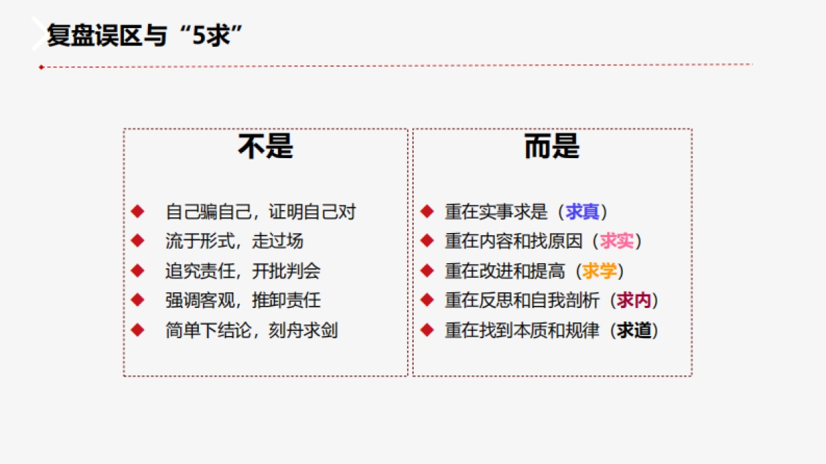 2024复盘 分享 培训的工作方法学习课件_第7页