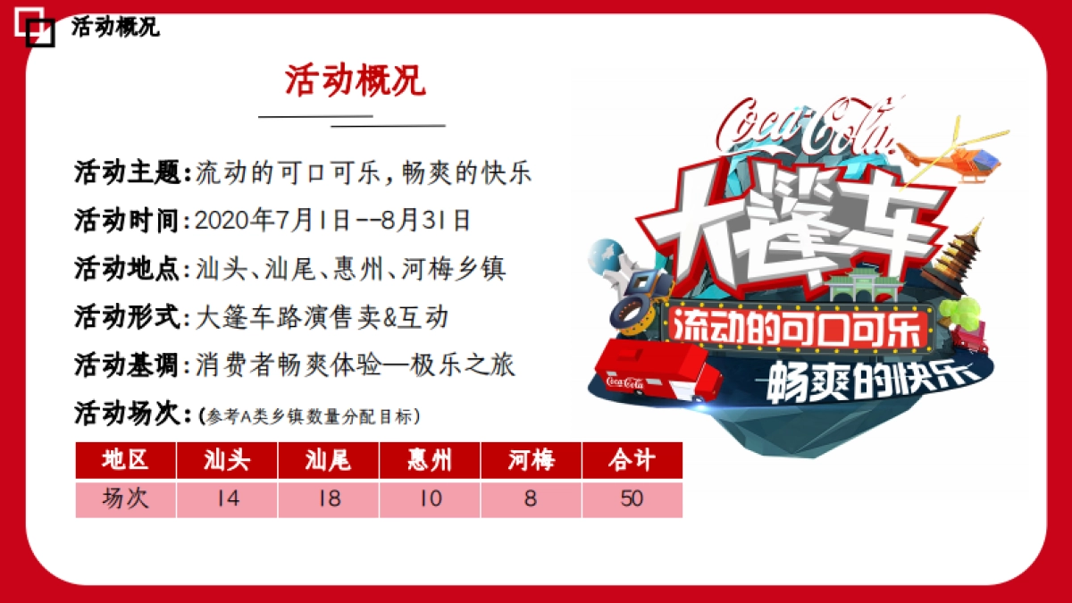 2024可口可乐大篷车路演售卖&互动方案_第5页