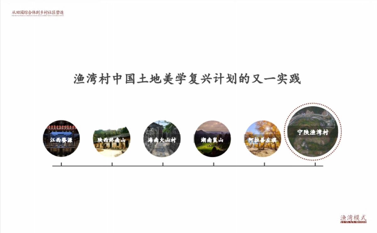 2024文旅神盘渔湾模式乡村社区品牌全案_第8页