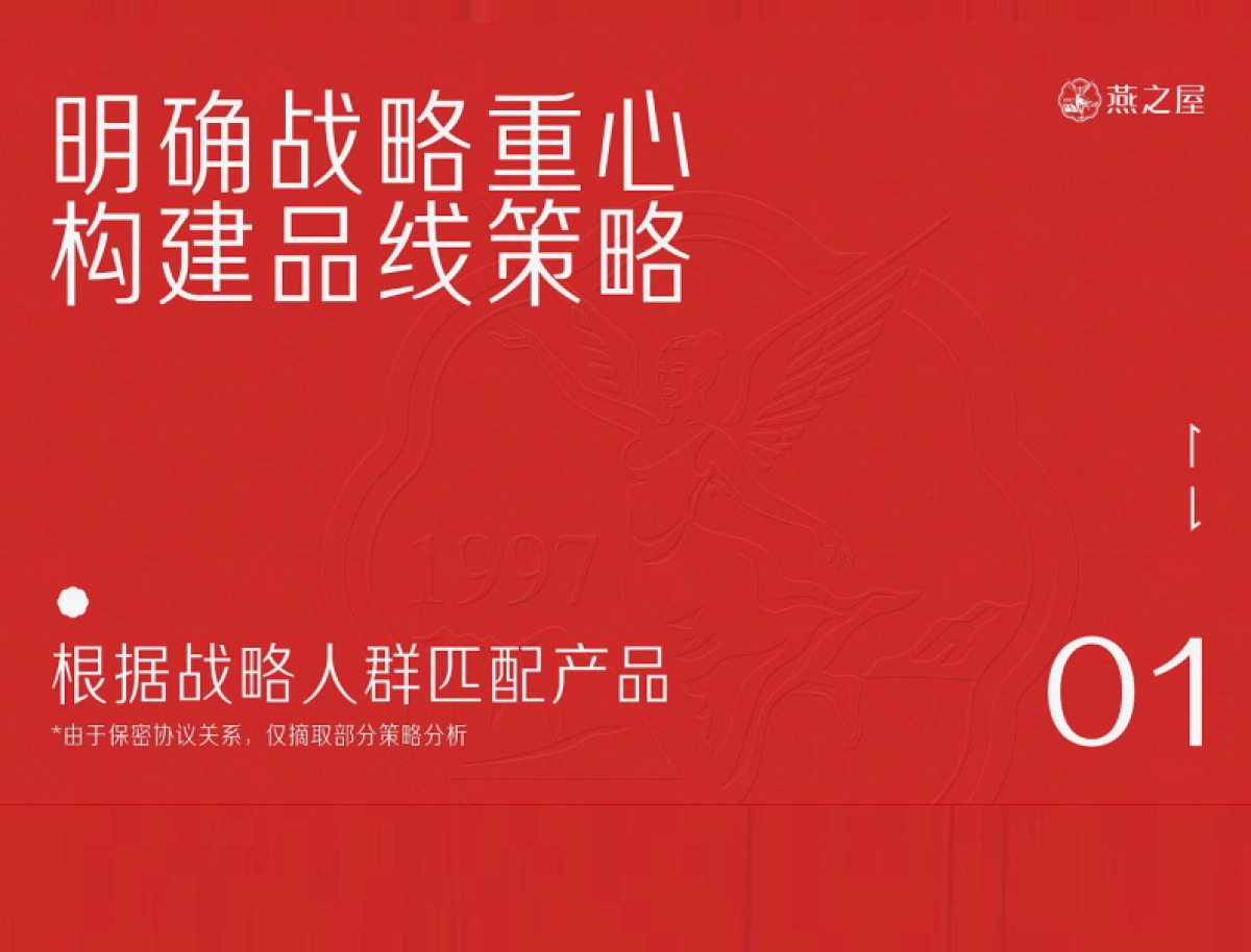 2024燕之屋燕窝滋补品年度战略咨询方案「品牌视觉 营销策划 品线策略 爆品策划 内容营销」_第6页