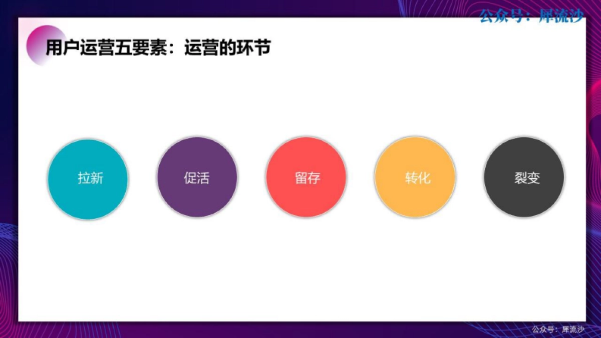 2023100套运营方法工具-112页_第5页