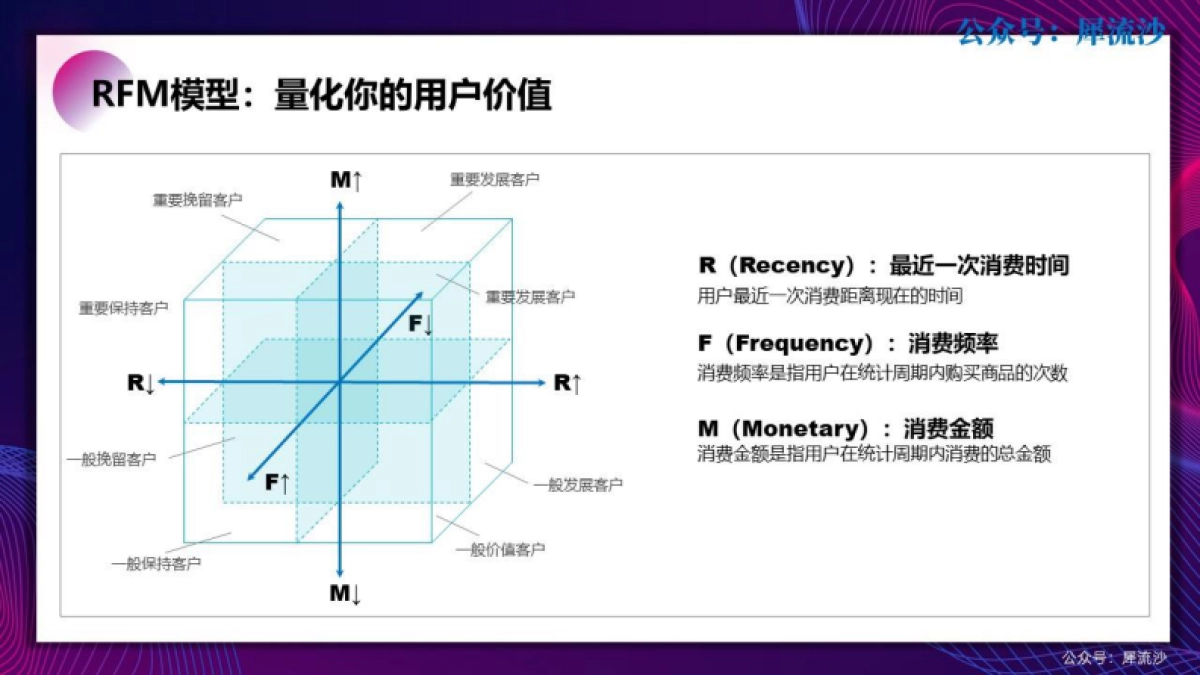 2023100套运营方法工具-112页_第7页