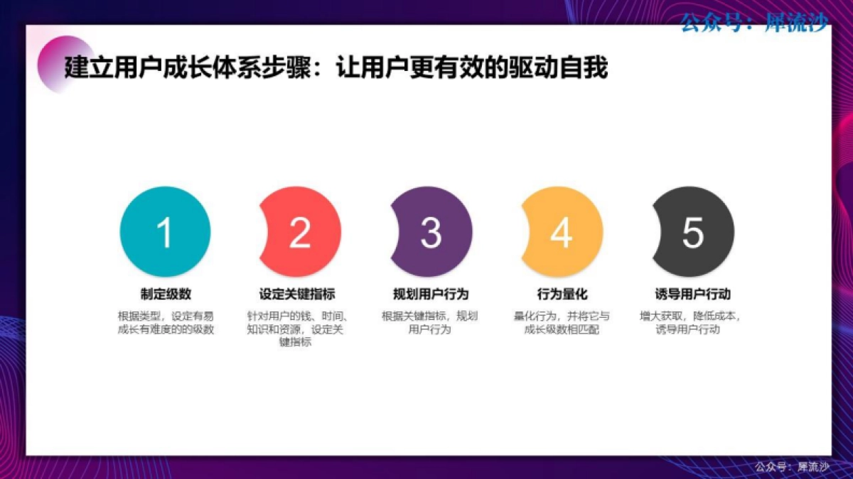 2023100套运营方法工具-112页_第9页