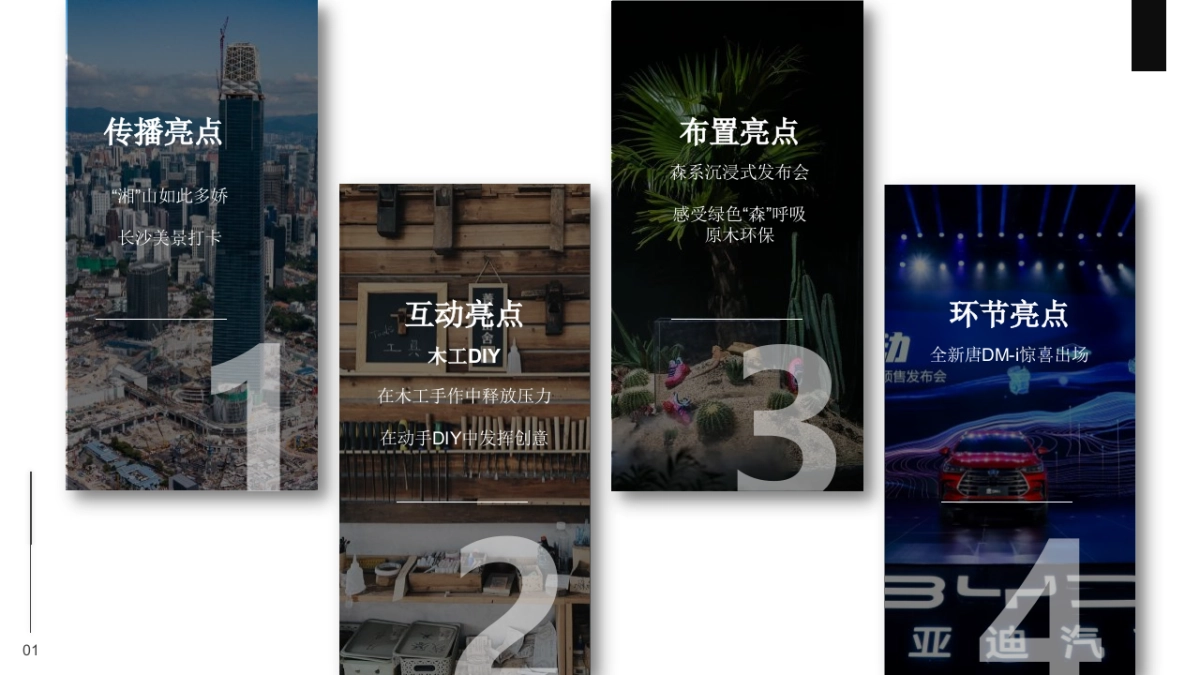 2021全新唐DM-i汽车上市发布会「盛世旗舰 大有名“唐”主题」活动策划方案_第6页