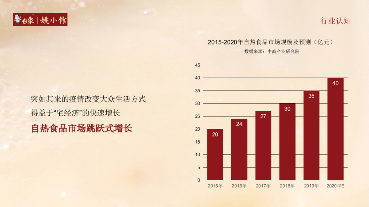 2021姚小馆食品餐饮线上抖音营销策略方案_第2页