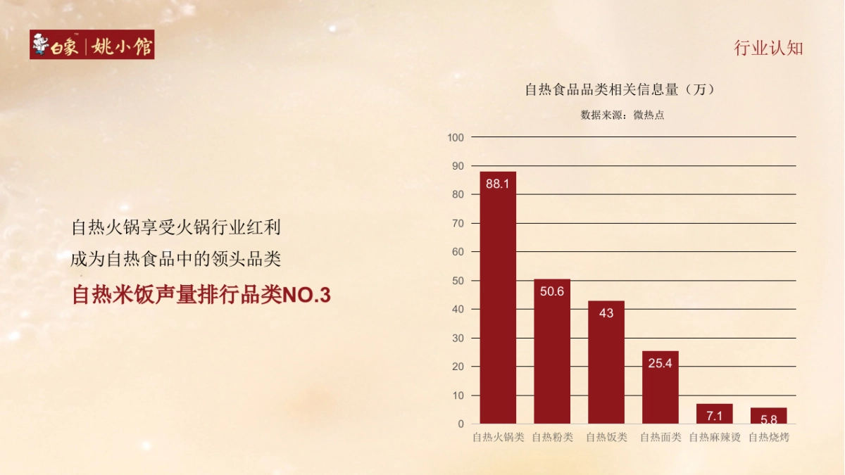 2021姚小馆食品餐饮线上抖音营销策略方案_第3页