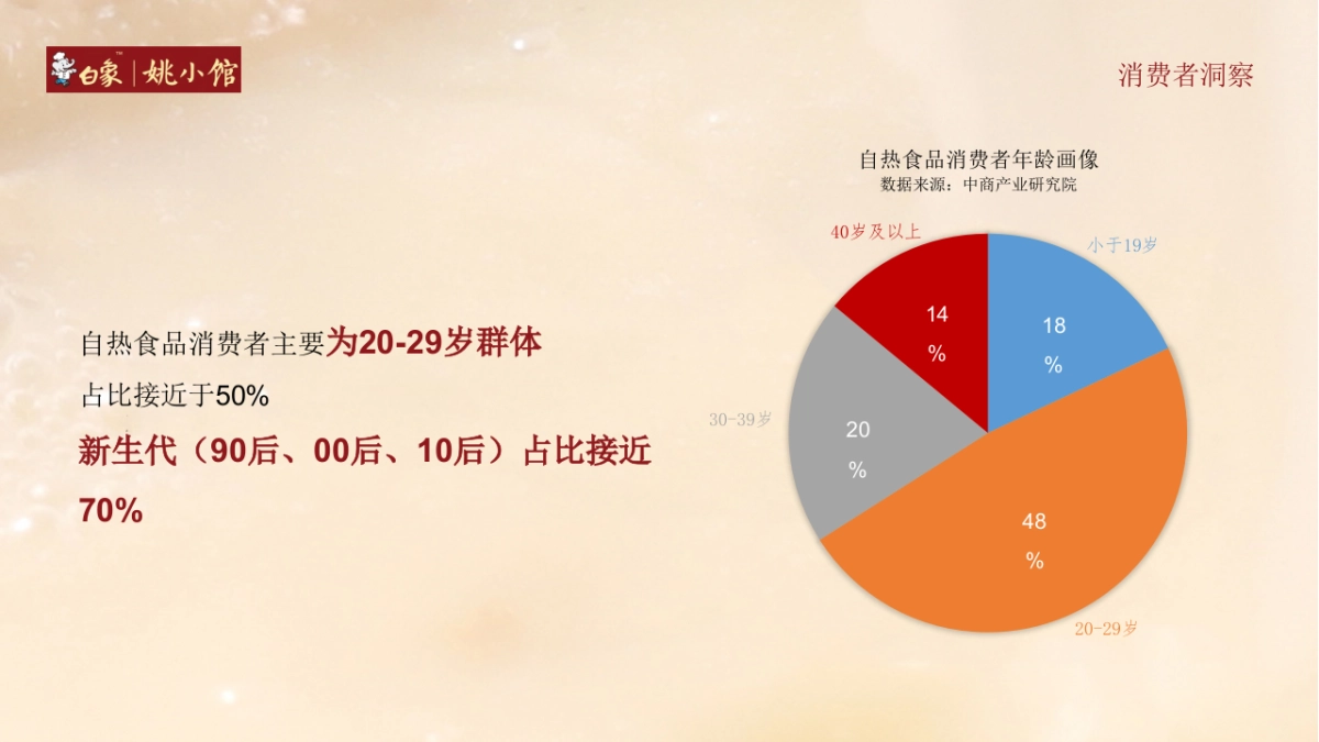 2021姚小馆食品餐饮线上抖音营销策略方案_第6页