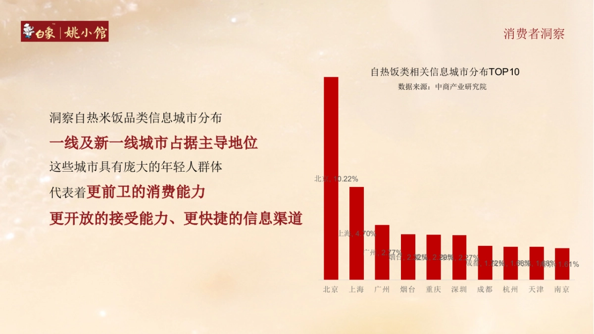 2021姚小馆食品餐饮线上抖音营销策略方案_第7页