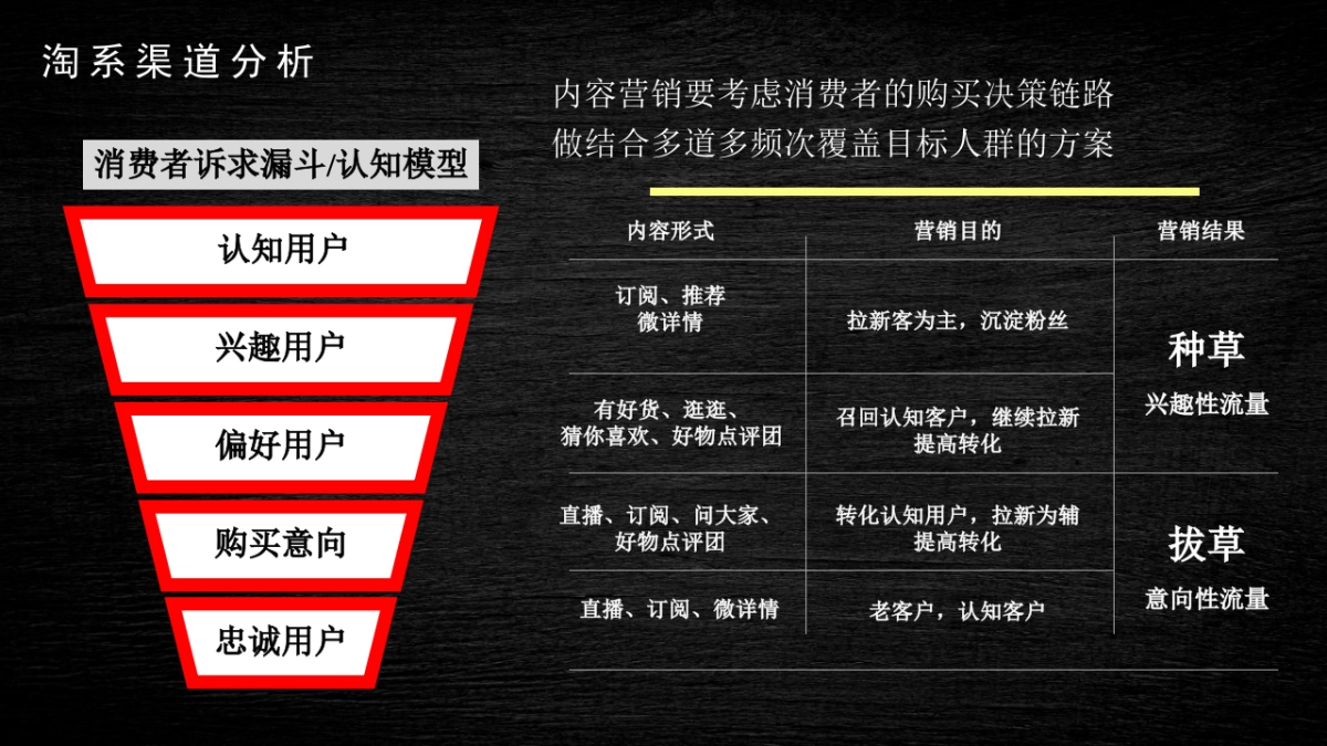 2023Miele淘宝、京东种草全案_第6页