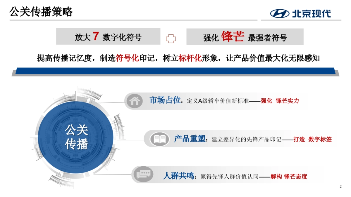 2023北京现代第七代伊兰特全国媒体试驾执行方案-传播+活动_第2页