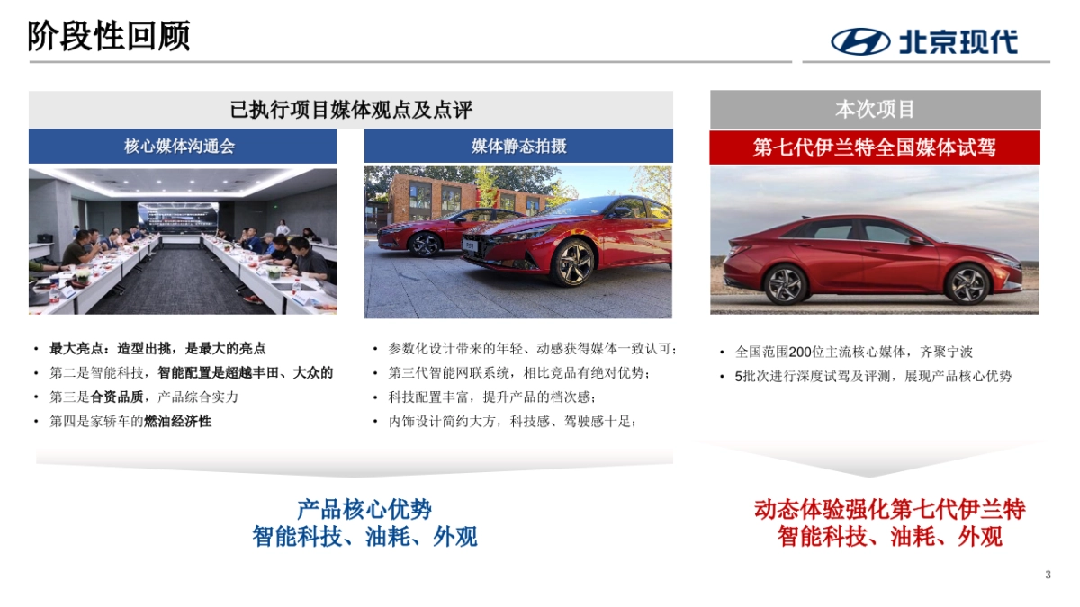 2023北京现代第七代伊兰特全国媒体试驾执行方案-传播+活动_第3页