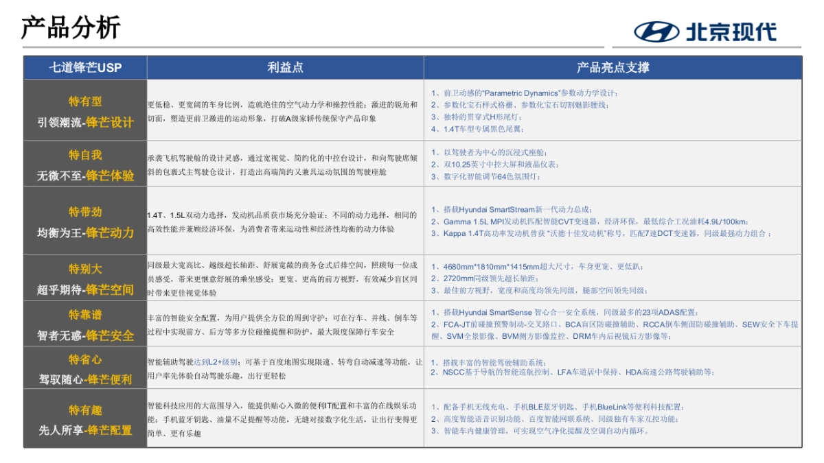 2023北京现代第七代伊兰特全国媒体试驾执行方案-传播+活动_第4页