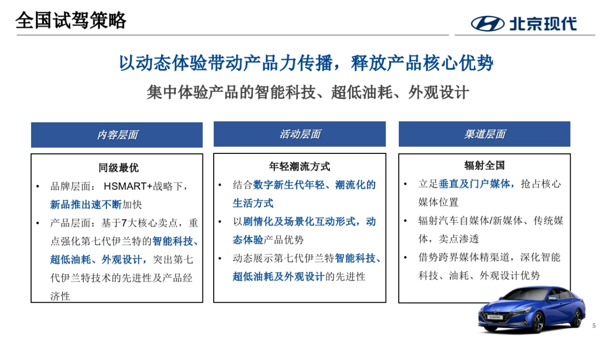 2023北京现代第七代伊兰特全国媒体试驾执行方案-传播+活动_第5页