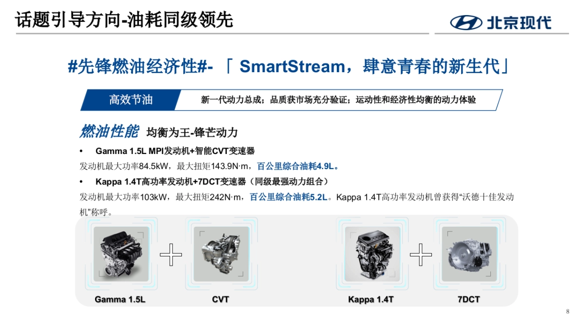 2023北京现代第七代伊兰特全国媒体试驾执行方案-传播+活动_第8页
