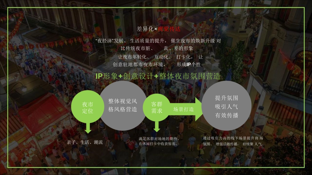 2023金域明珠幸福里趣浪夜肆市集活动_第8页