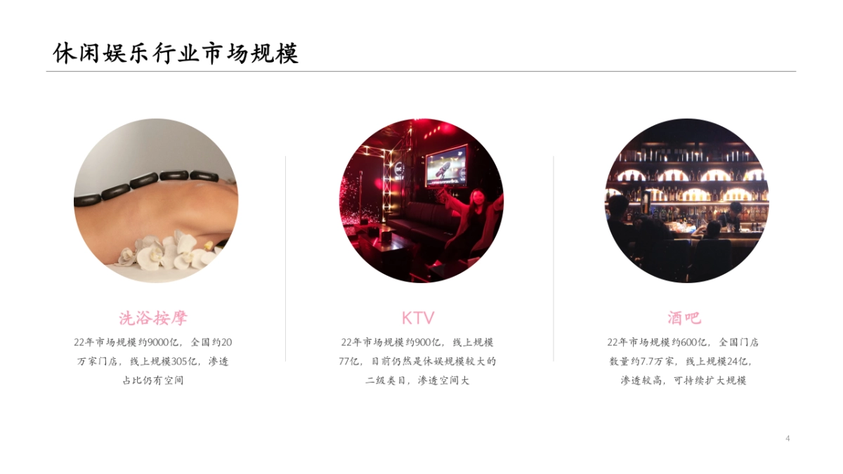 2024抖音洗浴按摩足浴商家本地团购短视频直播运营策划方案_第4页