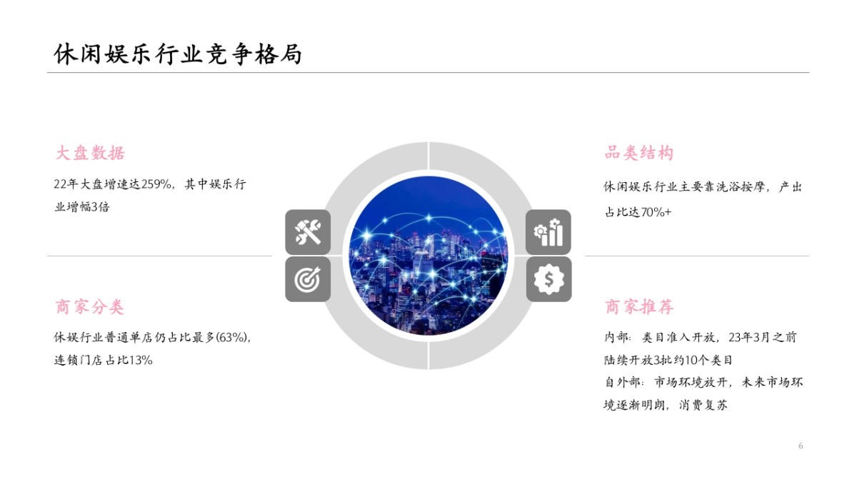 2024抖音洗浴按摩足浴商家本地团购短视频直播运营策划方案_第6页