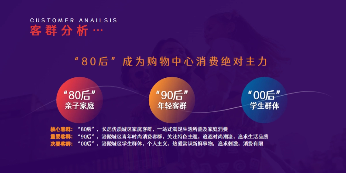 2021涪陵某购物中心开业活动概念方案_第7页