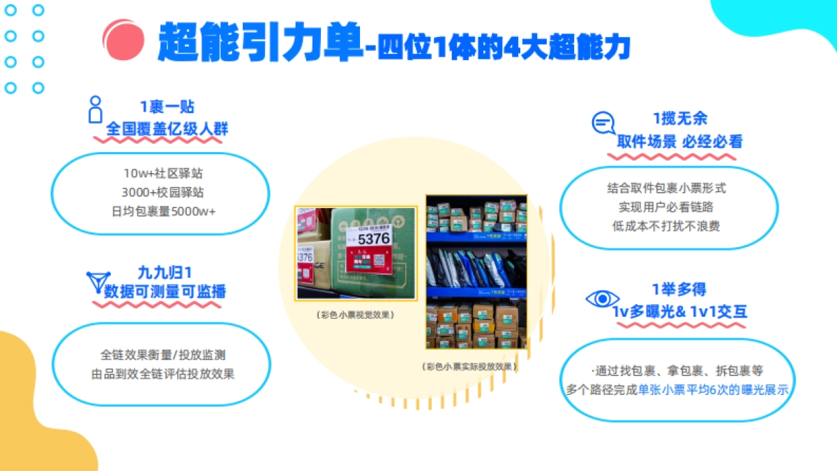 2022菜鸟驿站“全域明星”产品手册_第5页