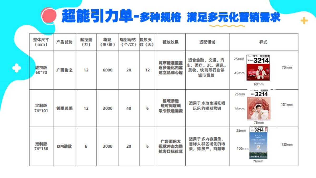2022菜鸟驿站“全域明星”产品手册_第7页