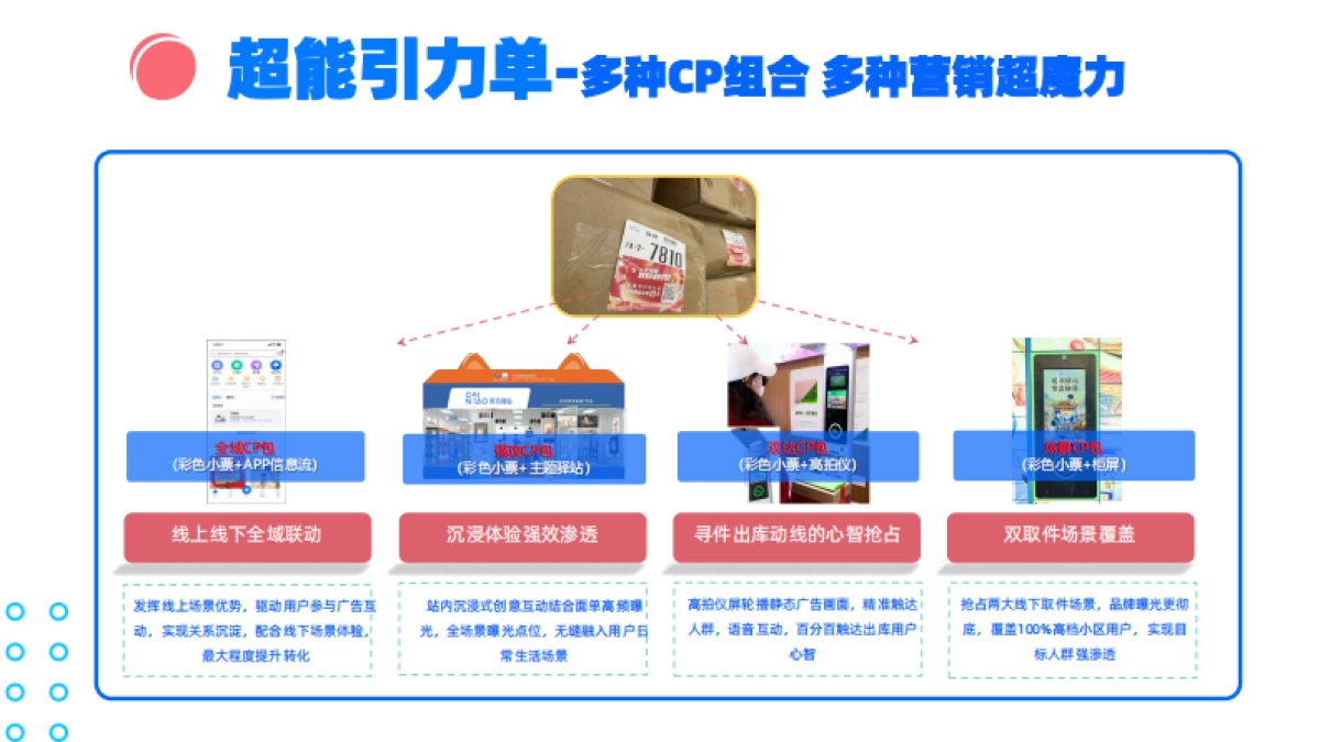 2022菜鸟驿站“全域明星”产品手册_第8页