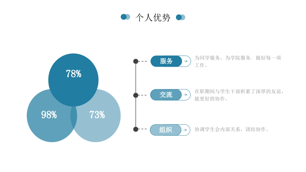 （19）学生会班干竞选_第9页