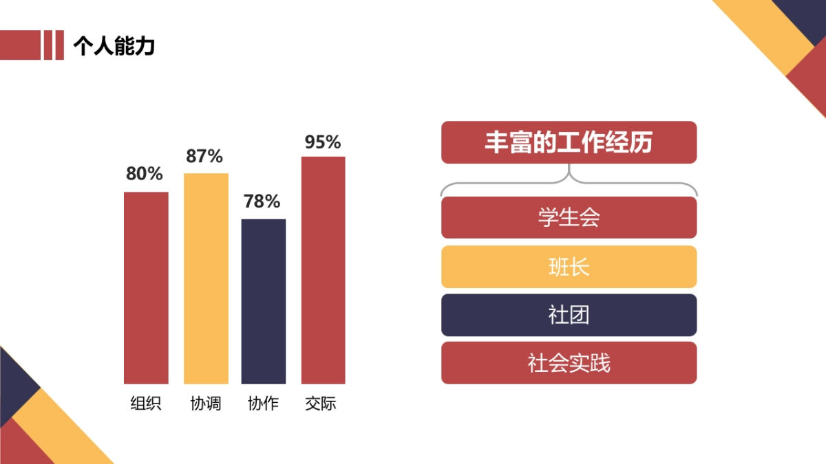 （22）学生会班干竞选_第6页