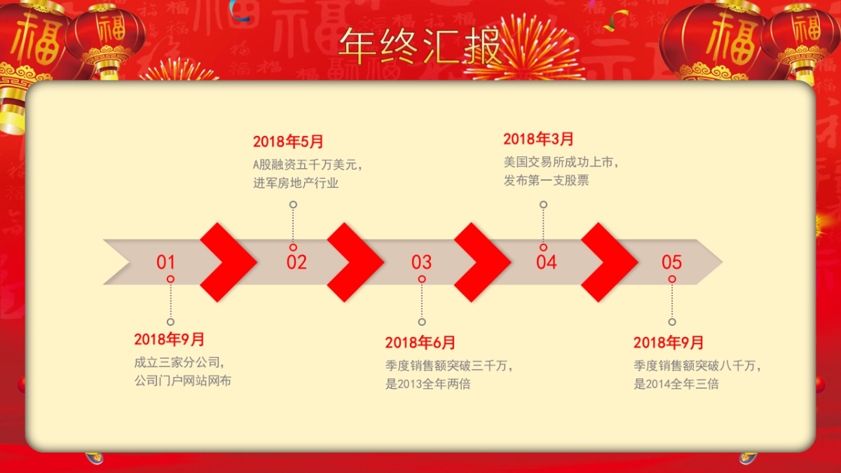年会颁奖盛典晚会 (5)_第8页