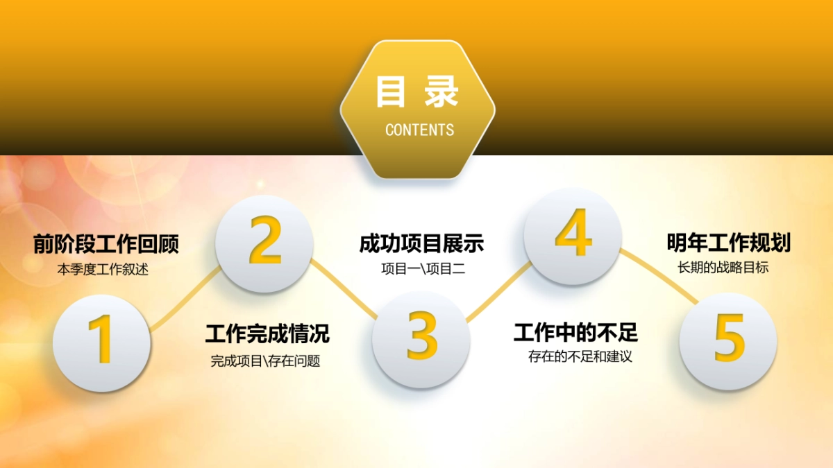 年会颁奖盛典晚会 (25)_第5页