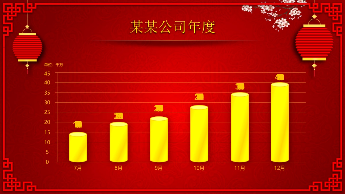 年会颁奖盛典晚会 (93)_第7页