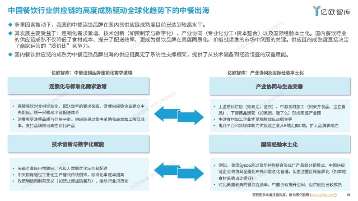 2025中餐连锁品牌出海白皮书_第10页