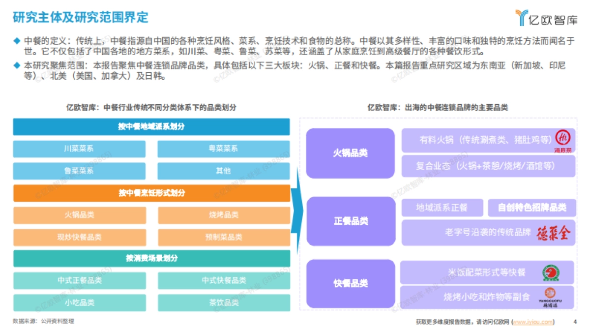 2025中餐连锁品牌出海白皮书_第4页