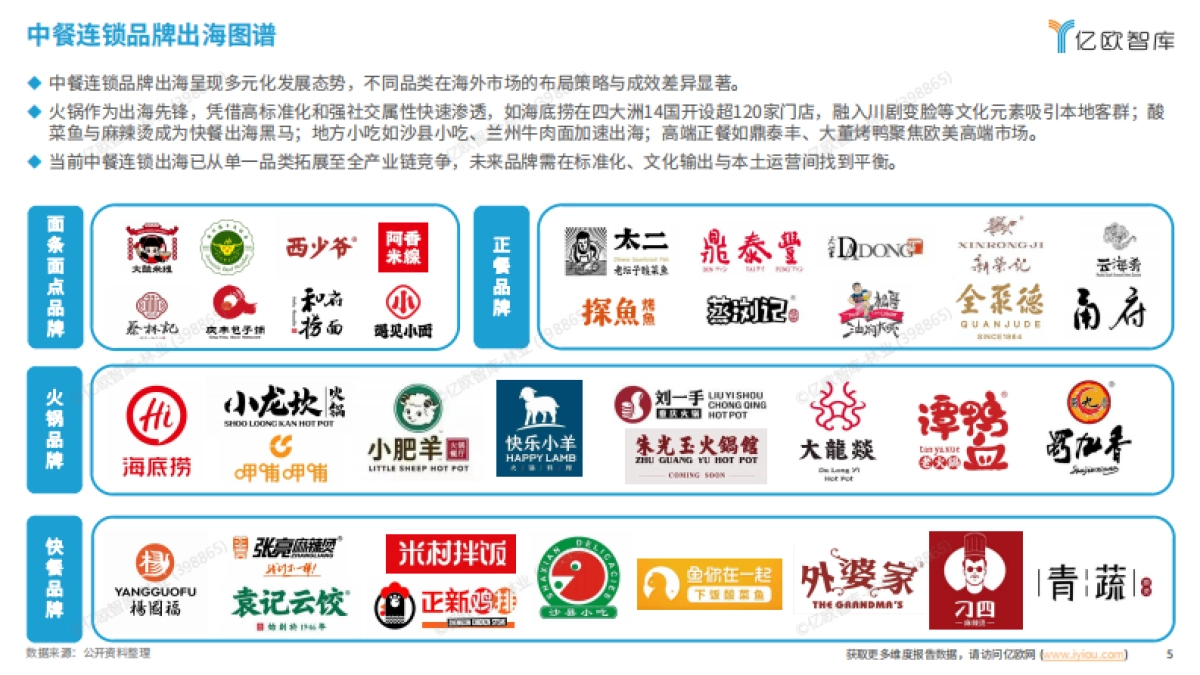 2025中餐连锁品牌出海白皮书_第5页