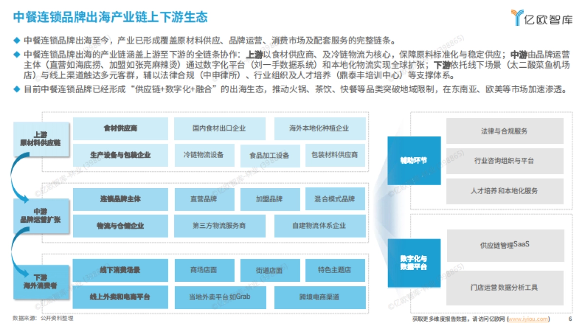2025中餐连锁品牌出海白皮书_第6页