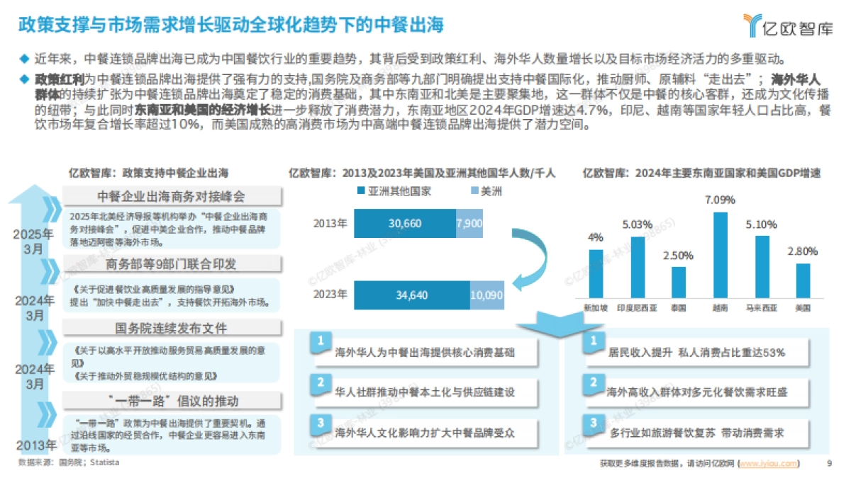 2025中餐连锁品牌出海白皮书_第9页
