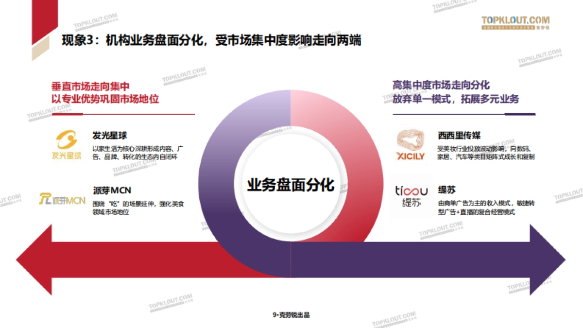 2025中国内容机构(MCN)行业发展研究白皮书_第10页