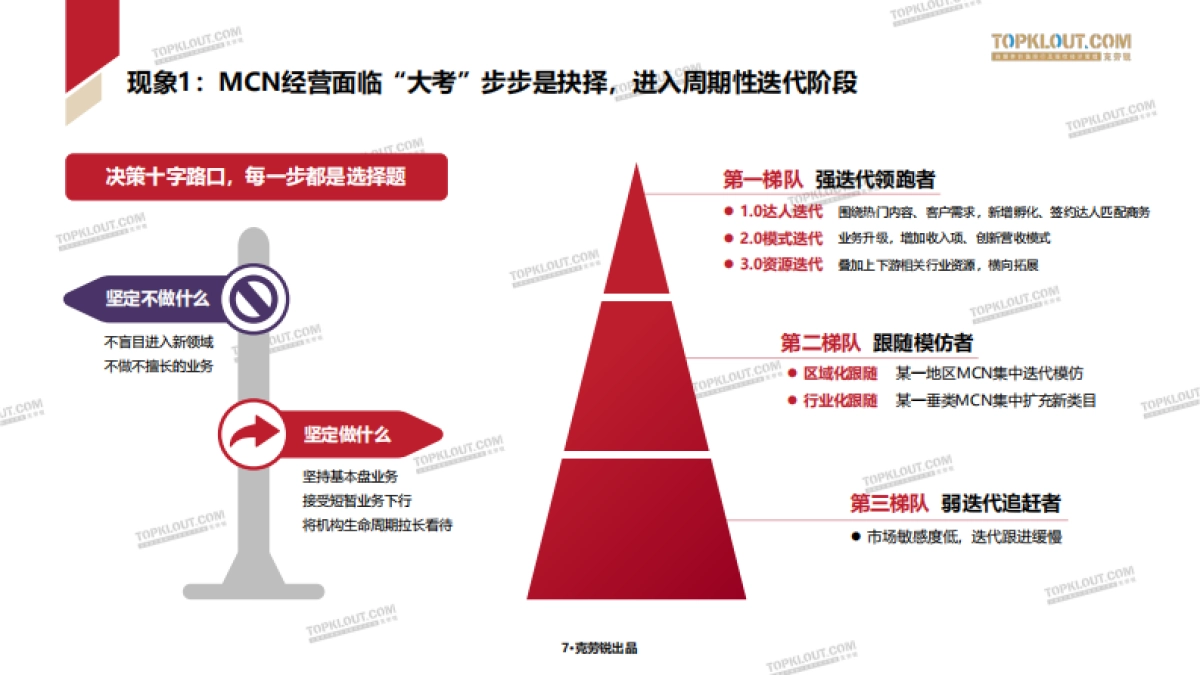 2025中国内容机构(MCN)行业发展研究白皮书_第8页