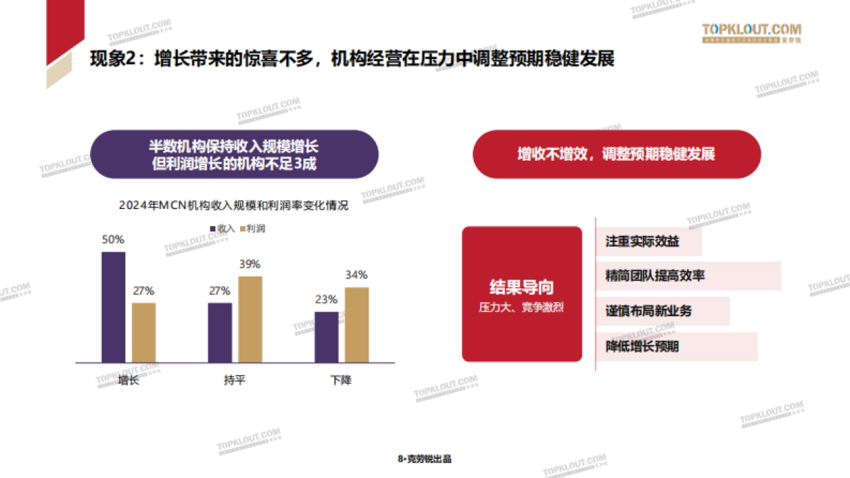 2025中国内容机构(MCN)行业发展研究白皮书_第9页