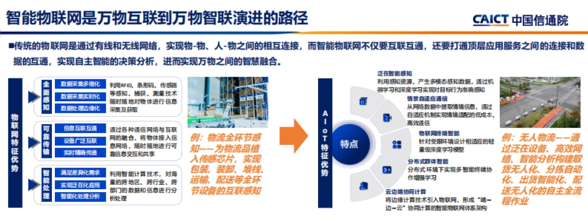 2025中国智能物联网发展机遇与挑战报告_第4页