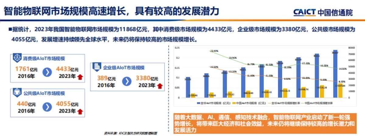 2025中国智能物联网发展机遇与挑战报告_第8页