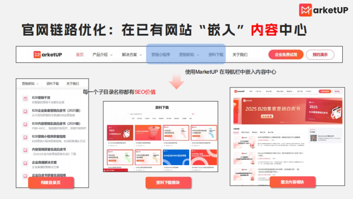 B2B企业官网营销化改造指南_第4页