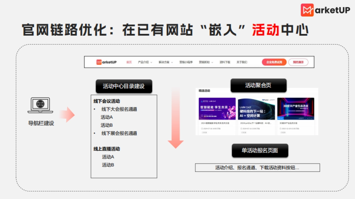 B2B企业官网营销化改造指南_第7页