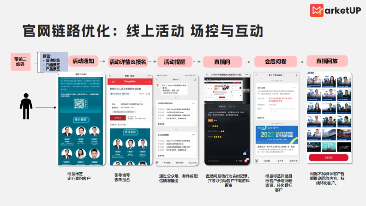 B2B企业官网营销化改造指南_第9页