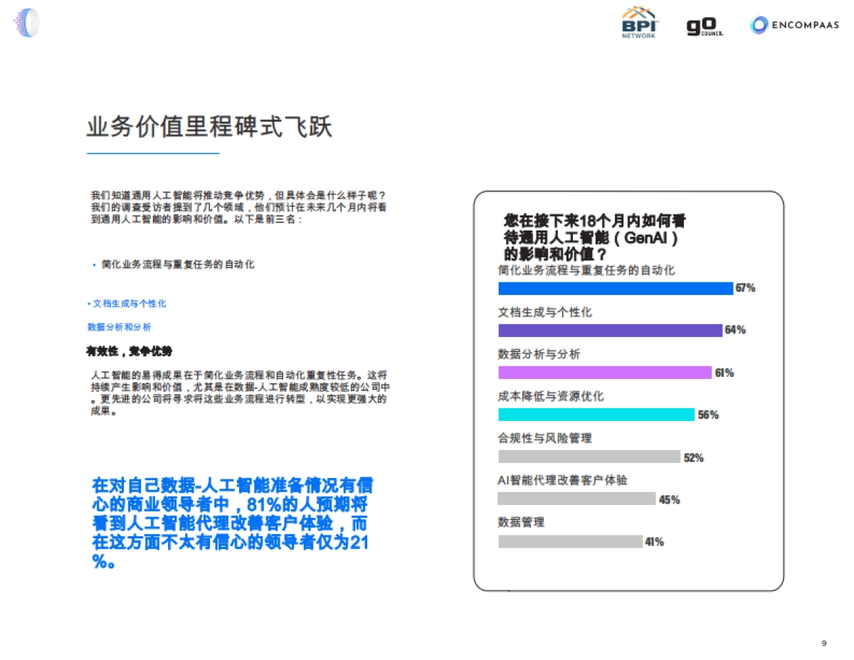 BPI网络报告：您的数据是否准备好解锁生成式人工智能的商业价值？_第9页