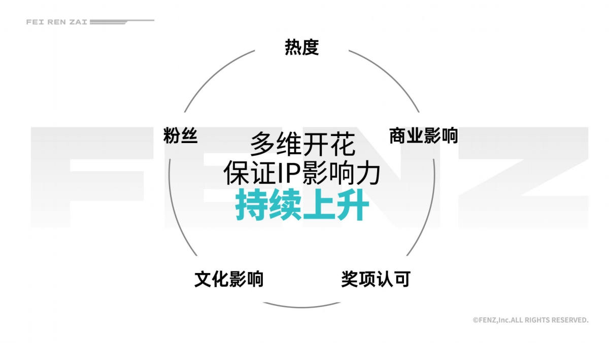 非人哉品牌手册_第9页